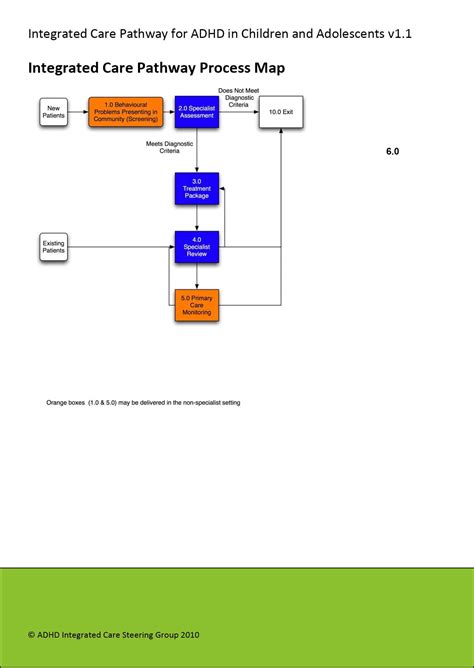 Integrated Care Pathway Icp Flynn Forum