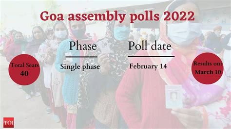 Goa Assembly Election 2022 Date Goa To Vote On February 14 Results On