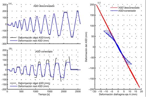 Conclusiones Desarrollo De Un Sistema De Disipaci N De Energ A