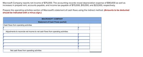 Solved Macrosoft Company Reports Net Income Of The Chegg