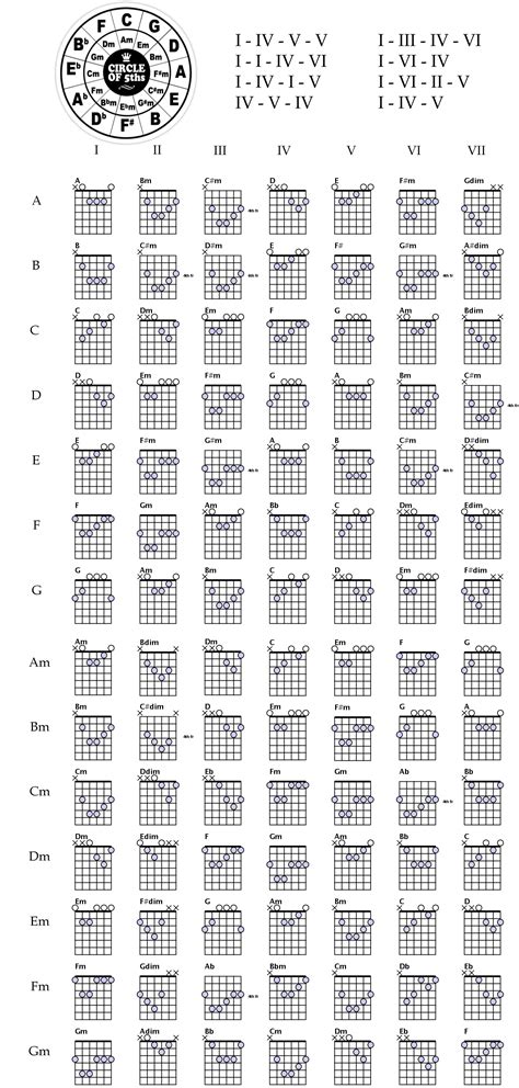 Made This Cheat Sheet To Help Teach Myself Guitar Thought Someone Else