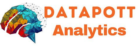 Cronbach s Alpha α using SPSS Statistics Datapott Analytics