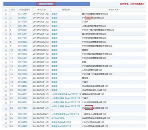 商標被搶註的痛苦你知道？公司註冊與商標註冊最好同步 每日頭條