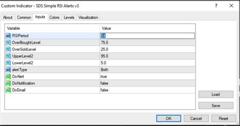 How To Install Custom Indicators On Mt5