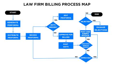 Invoice Management For Law Firms Legodesk