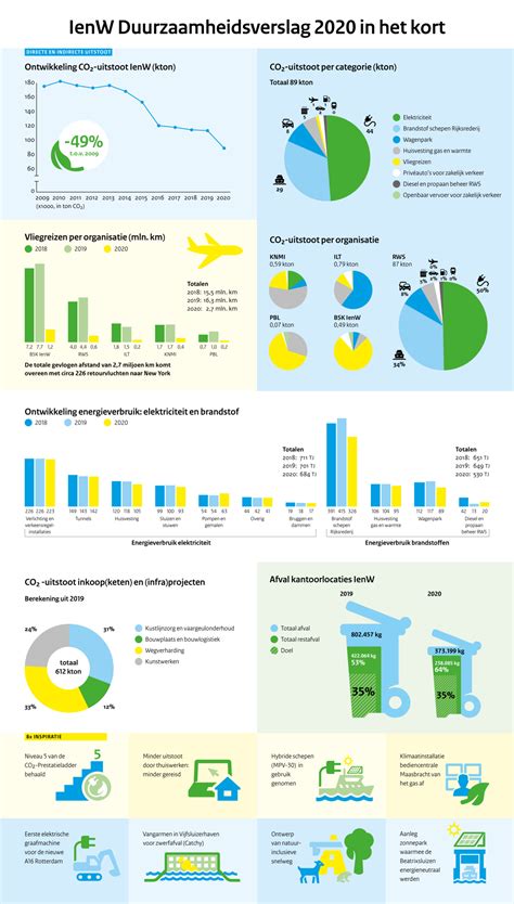 Duurzaamheidsverslag In Het Kort II Samenvatting Duurzaamheidsverslag