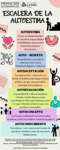 Autoestima Escalera De La Autoestima Vianny Udocz