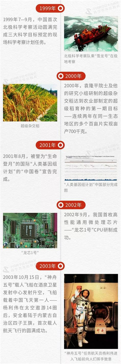 从科技成果看改革开放40年 搜狐大视野 搜狐新闻