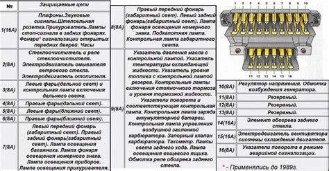 Блок предохранителей нива 21213 схема предохранителей - Фото подборки 3