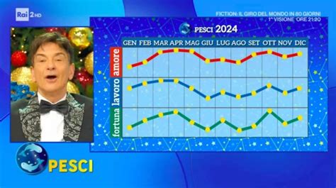 Oroscopo Paolo Fox 2024 Le Previsioni E I Grafici Del Nuovo Anno