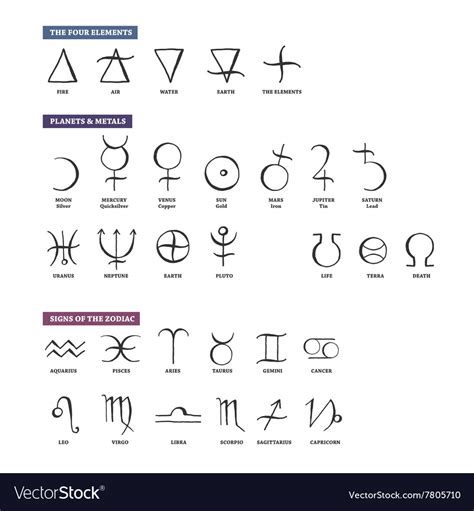 Set of trendy alchemy symbols collection Vector Image