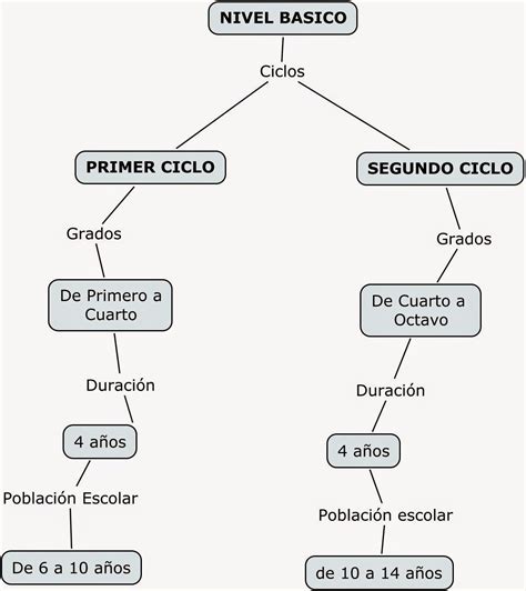 Cual Es La Funcion De Un Mapa Conceptual Demi Mapa Porn Sex Picture 139762 Hot Sex Picture