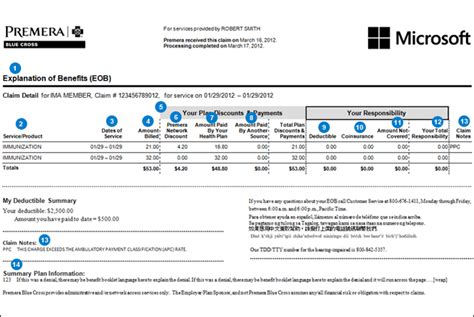 How To Read An Explanation Of Benefits