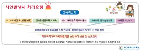 부산교육청 신뢰와 공감의 성폭력예방 계획 발표 일요신문