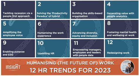 Tendencias En Recursos Humanos Para 2023