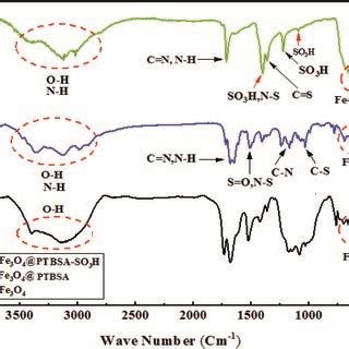 Ft Ir Spectra Of Fe O Mnps A Fe O Ptbsa B And Fe O Ptbsa So H