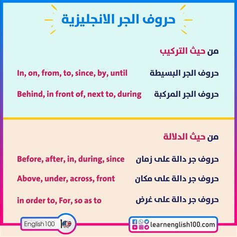 حروف الجر الانجليزية معانيها واستخداماتها في جمل مترجمة