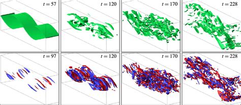 Spanwise vorticity isosurface green of ω y 0 72 in top row and