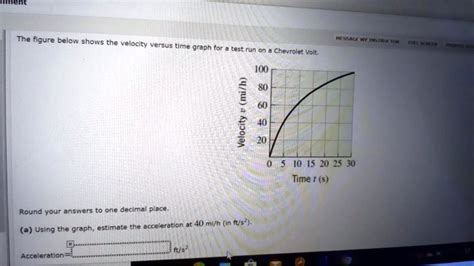 The Figure Below Shows The Velocity Versus Time Graph Solvedlib