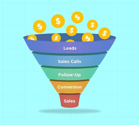 Sales Funnel Was Ist Das Und Wie Wird Es Aufgebaut