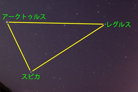 春の大三角｜富山市科学博物館 Toyama Science Museum