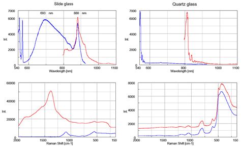 Tips Of Raman Measurement Photoluminescence By Glass And Quartz