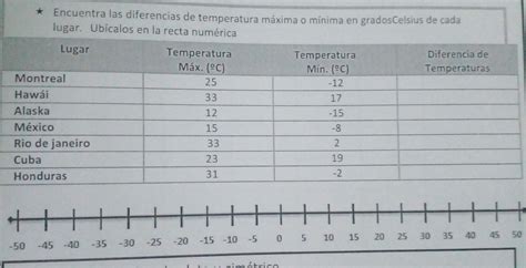 Encuentra las diferencias de temperatura máxima o mínima en grados