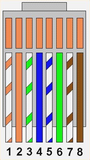 Wiring Standards For Rj45