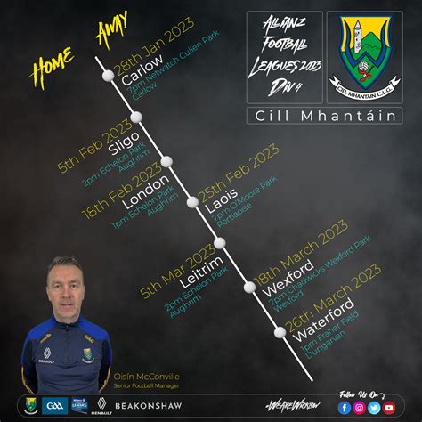 Allianz Football League Fixtures Wicklow Gaa