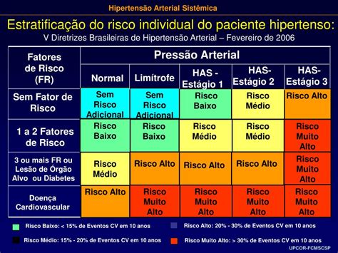 Ppt Hipertens O Arterial Sist Mica Powerpoint Presentation Free