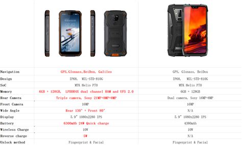 Doogee présente son nouveau smartphone IP68 & IP69k : le S68 Pro