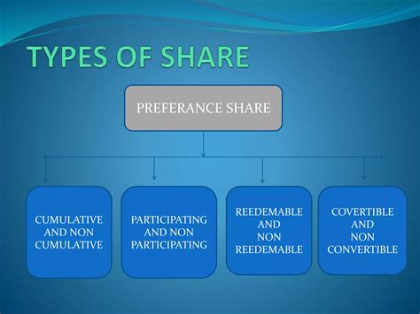 Shares And Share Capital Ppt