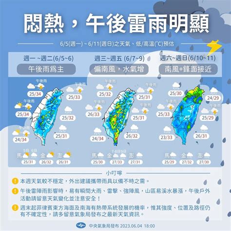 未來一週天氣不穩定！林嘉愷曝「週末鋒面靠近」：還有熱對流在發展｜四季線上4gtv