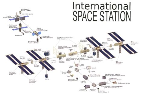 International Space Station Block Diagram Pics About Space