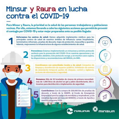 Minsur Y Raura En Lucha Contra El Covid