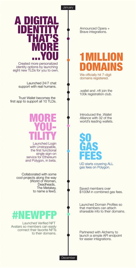 Resolutions, Evolutions, And Unstoppable Momentum | Unstoppable Domains