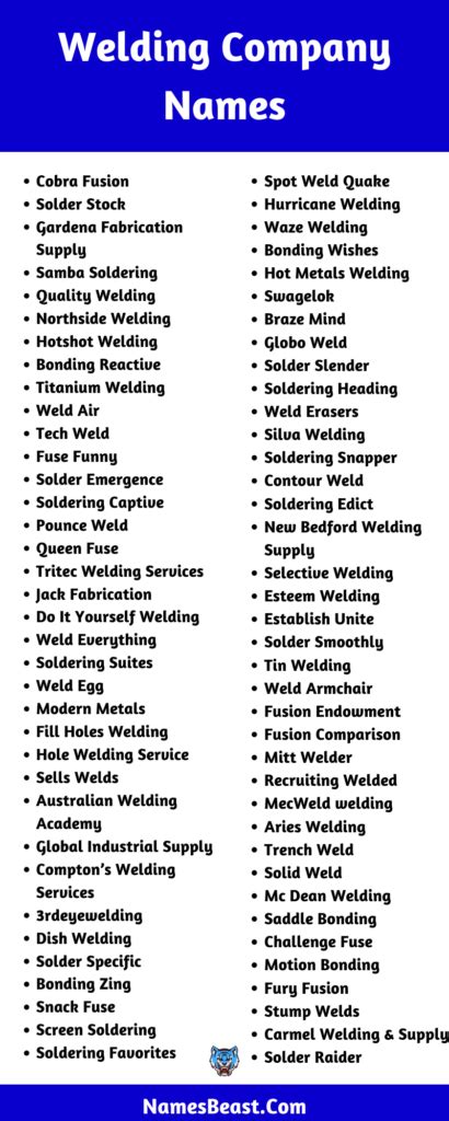 Welding Company Names Ideas