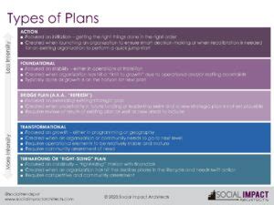 Different Types Of Strategic Plans 051723 V2 Social Impact Architects