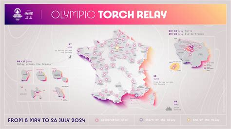 Paris Olympic Torch Relay Route Unveiled