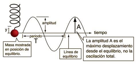 TEMAS DE FISICA EN GRADO 11 MOVIMIENTO ARMONICO SIMPLE 0 | Hot Sex Picture