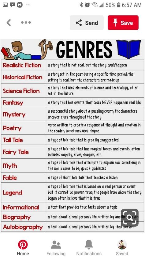 Pin by Kathy Sellers on Anchor charts | Reading comprehension lessons ...