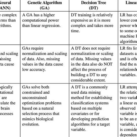 Research Data Collection Instruments Download Scientific Diagram