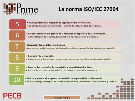 Historia De Las Fases De Iso Iec Timeline Timetoast Timelines