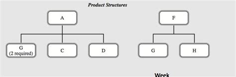 Solved Given The Product Structure Diagrams At Tracis Chegg