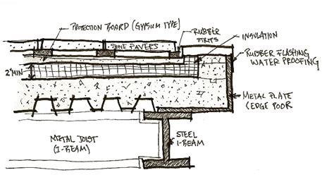 Roof Slab Section During The Affordable Housing Competitio Flickr