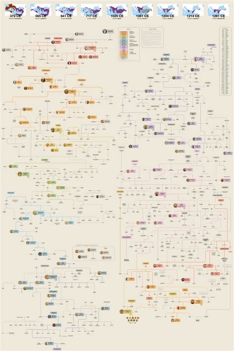 Dwayne Johnson Family Tree : r/UsefulCharts