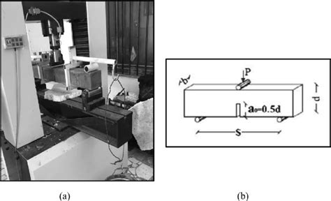 Set Up Of Three Point Bending Tests A Typical Specimen Used In The