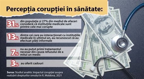 La Corruzione Sanitaria Colpisce I Pi Vulnerabili Sci Med It