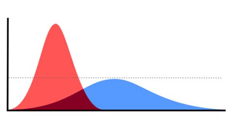 Part 1 Whats After Flattening The Curve Survivopedia