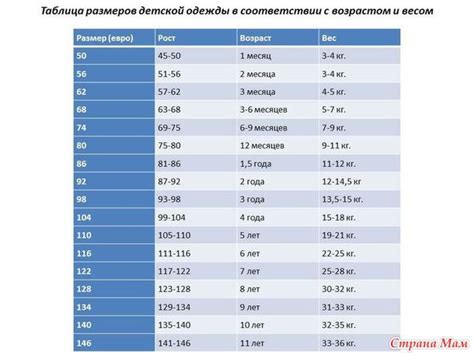 Таблица детских размеров, а точнее типовых мерок, которые нужно знать ...